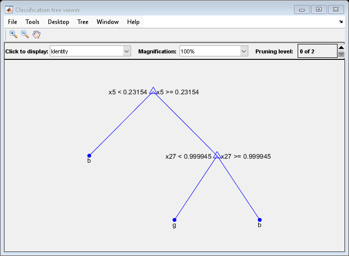 Figure Classification tree viewer contains an axes object and other objects of type uimenu, uicontrol. The axes object contains 12 objects of type line, text. One or more of the lines displays its values using only markers