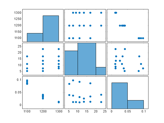 MATLAB figure