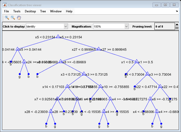 Figure Classification tree viewer contains an axes object and other objects of type uimenu, uicontrol. The axes object contains 60 objects of type line, text. One or more of the lines displays its values using only markers