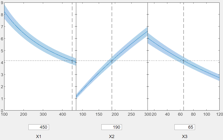 NonLinearModel.plotSlice.png