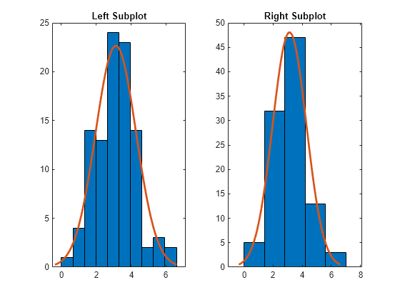 Figure contains 2 axes objects. Axes object 1 with title Left Subplot contains 2 objects of type bar, line. Axes object 2 with title Right Subplot contains 2 objects of type bar, line.