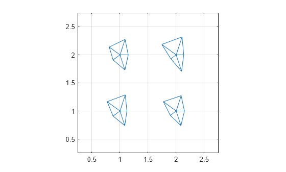 Figure contains an axes object. The axes object contains 8 objects of type line.