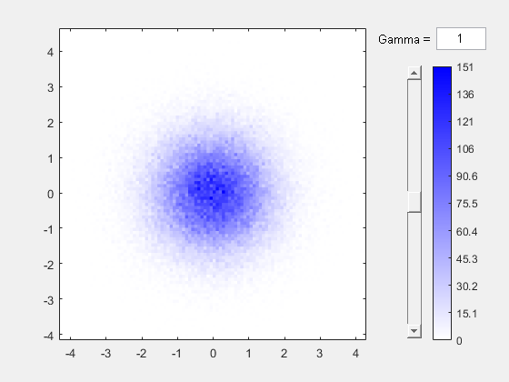 Figure contains an axes object and other objects of type uicontrol. The axes object contains an object of type histogram2.