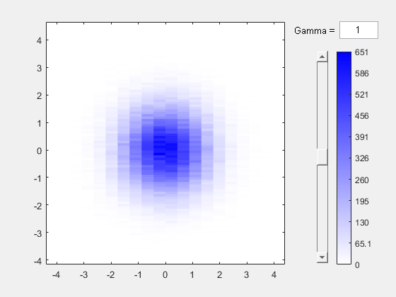 Figure contains an axes object and other objects of type uicontrol. The axes object contains an object of type histogram2.