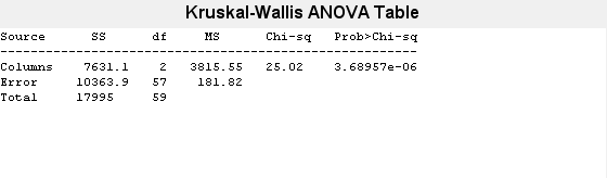 Figure Kruskal-Wallis One-way ANOVA contains objects of type uicontrol.