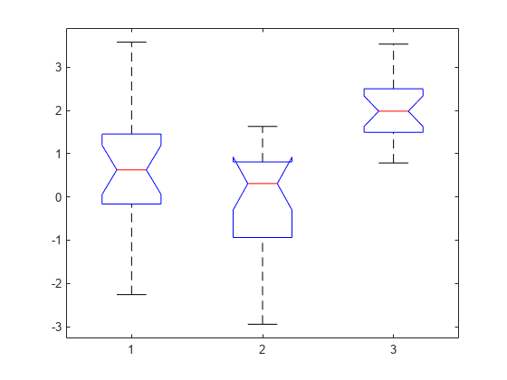 Figure contains an axes object. The axes object contains 21 objects of type line. One or more of the lines displays its values using only markers