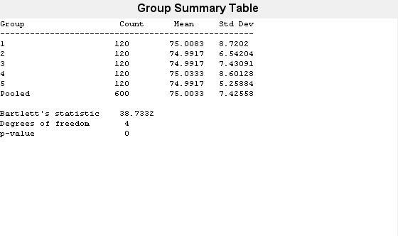 Figure Variance Test contains objects of type uicontrol.