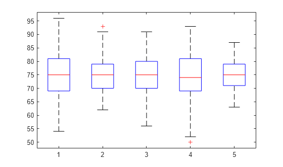 Figure contains an axes object. The axes object contains 35 objects of type line. One or more of the lines displays its values using only markers