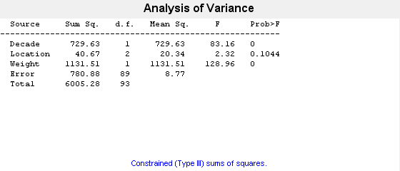 Figure N-Way ANOVA contains objects of type uicontrol.