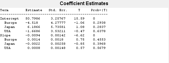 Figure ANOCOVA Coefficients contains objects of type uicontrol.