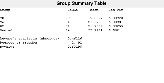 Figure Variance Test contains objects of type uicontrol.