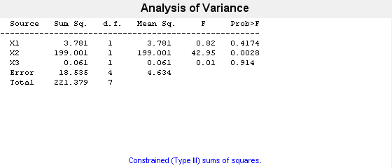 Figure N-Way ANOVA contains objects of type uicontrol.