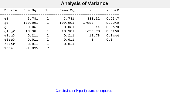 Figure N-Way ANOVA contains objects of type uicontrol.