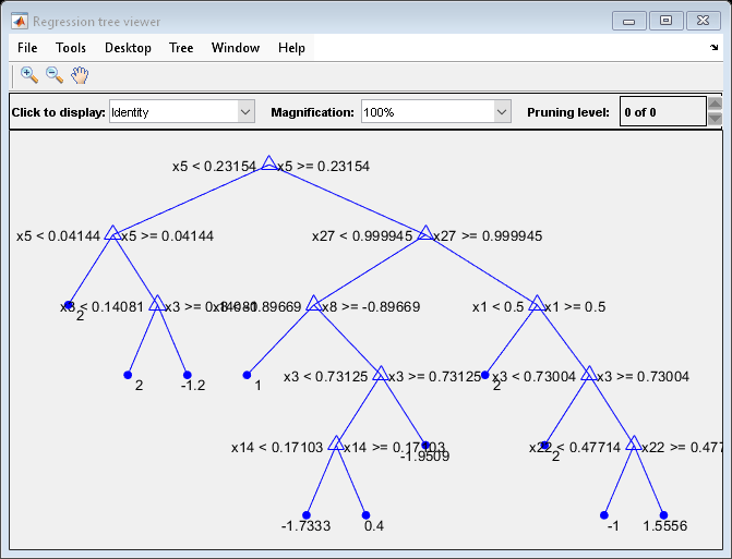 Figure Regression tree viewer contains an axes object and other objects of type uimenu, uicontrol. The axes object contains 36 objects of type line, text. One or more of the lines displays its values using only markers