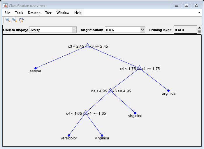 Figure Classification tree viewer contains an axes object and other objects of type uimenu, uicontrol. The axes object contains 18 objects of type line, text. One or more of the lines displays its values using only markers