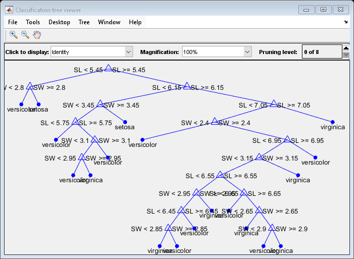 Figure Classification tree viewer contains an axes object and other objects of type uimenu, uicontrol. The axes object contains 60 objects of type line, text. One or more of the lines displays its values using only markers