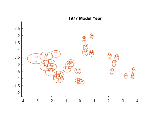 多変量データの可視化