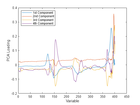 Partial Least Squares Regression and Principal Components Regression