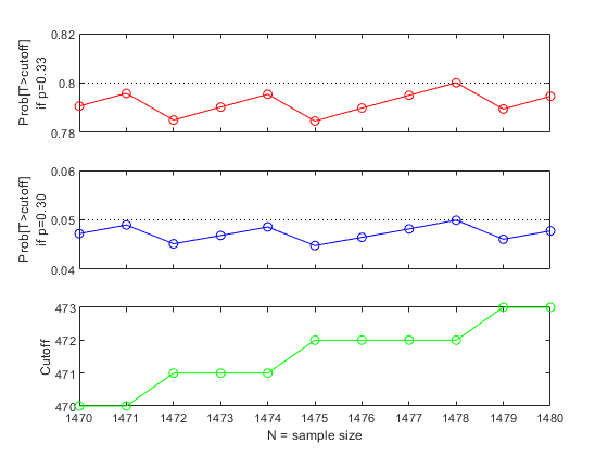 標本サイズの選択