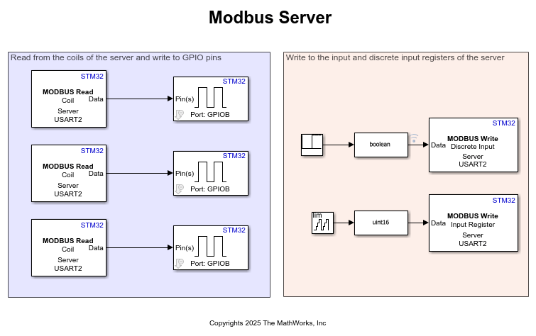 MODBUS Communication Between Client and Server Devices Using STMicroelectronics Nucleo Boards