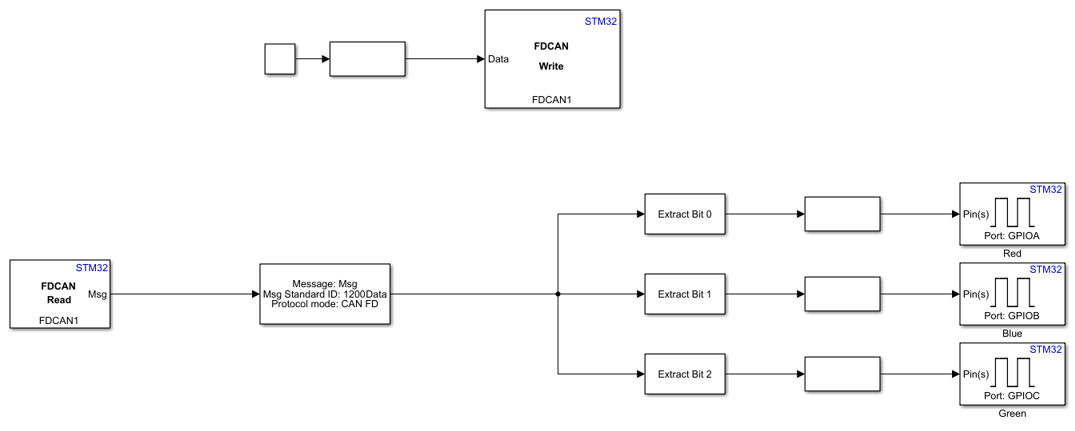 Send and Receive CAN or FDCAN Messages on a STM32 processor
