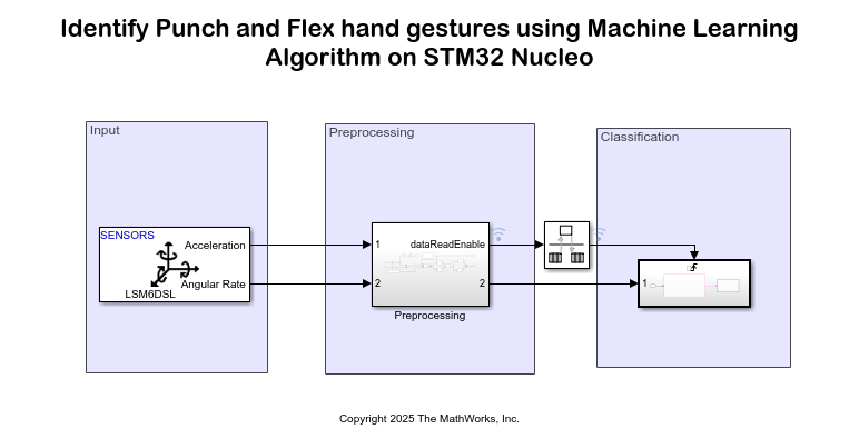 Identify Punch and Flex Hand Gestures Using Machine Learning Algorithm on STMicroelectronics Nucleo Boards
