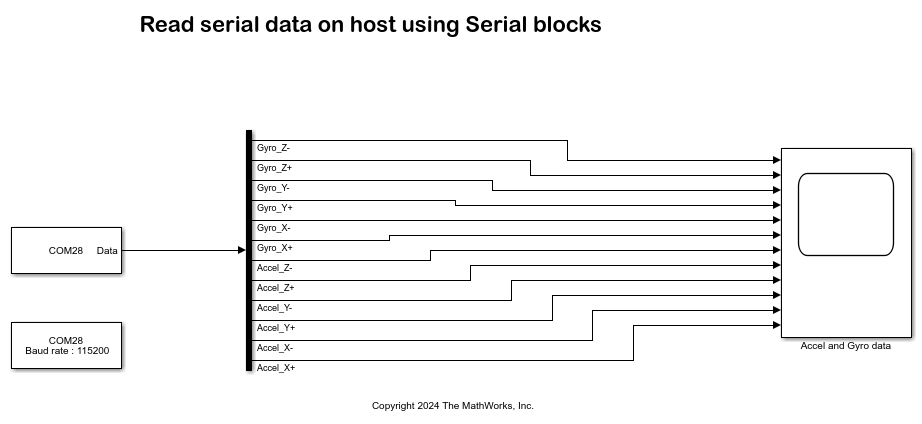 Read Accelerometer and Gyrometer Data from an STMicroelectronics Nucleo Board Using SCI Blocks