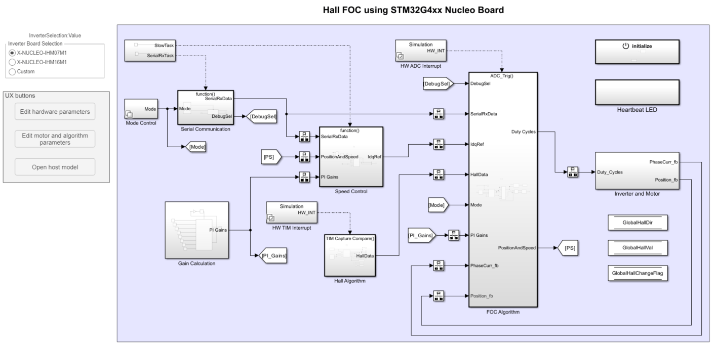 Field-Oriented Control of PMSM with Hall Sensor Using STM32G4xx Based Processors