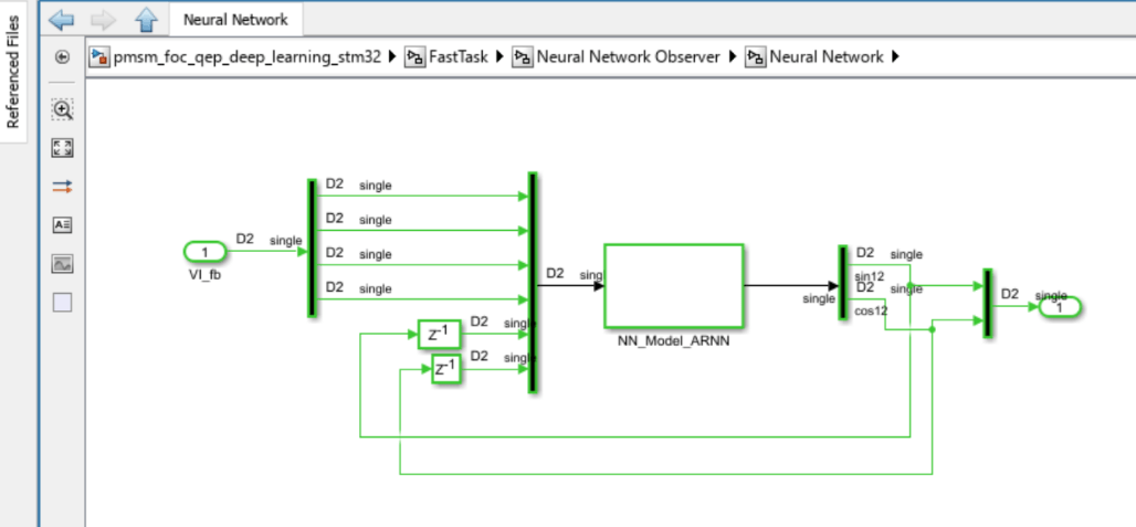 Field-Oriented Control of PMSM Using Position Estimated by Neural ...