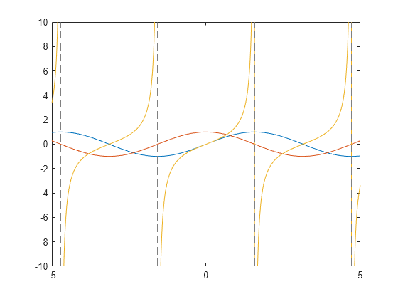 Symbolic Math Toolbox による解析プロット