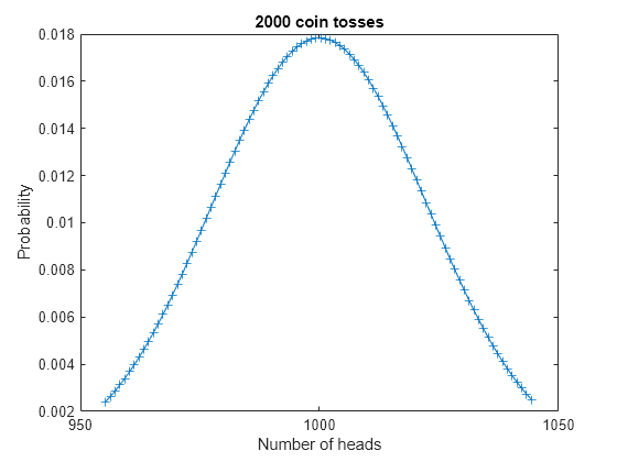 Compute Binomial Coefficients Exactly