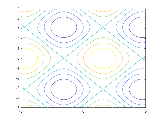 Symbolic Math Toolbox の計算数学