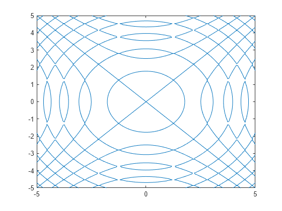 シンボリック方程式の定義 - MATLAB eq - MathWorks 日本