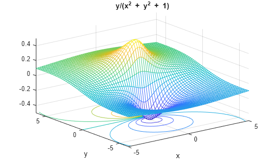 Figure contains an axes object. The axes object with title y /( x Squared baseline blank + blank y Squared baseline blank + blank 1 ), xlabel x, ylabel y contains 2 objects of type surface, contour.