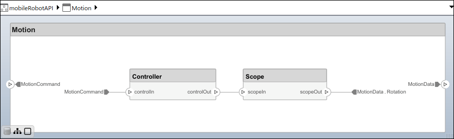 Inside the Motion component architecture model