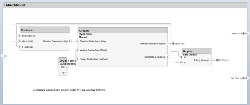 System Composer を使用した Simulink モデルのアーキテクチャの抽出
