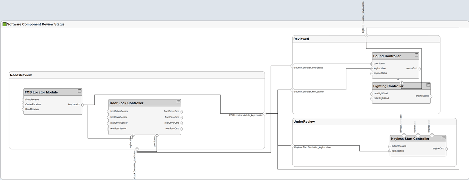 Software Component Review Status view.