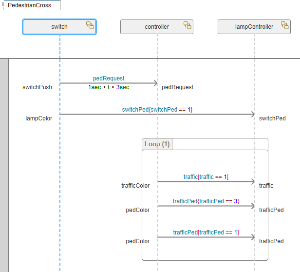 The switch lifeline is selected on the Architecture Views Gallery in the Sequence Diagram tab.