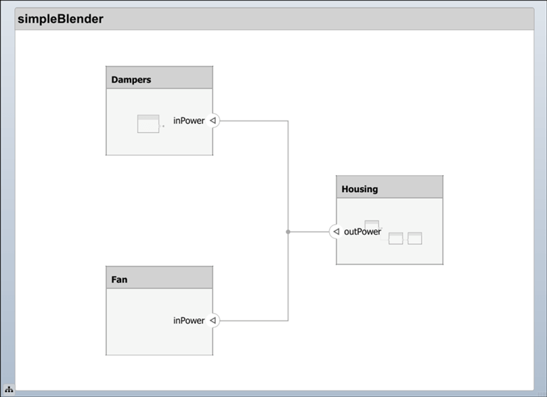 Simple blender platform architecture model.