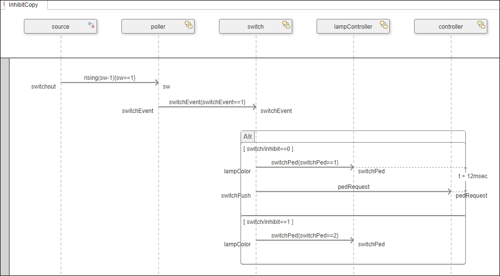 Newly created sequence diagram called 'InhibitCopy'.