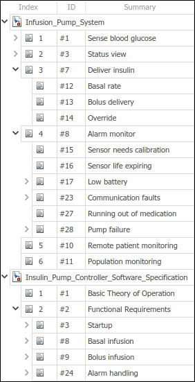 List of requirements for the insulin pump system including the controller software specification.