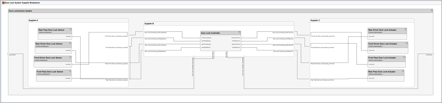 Door Lock System Supplier Breakdown view.