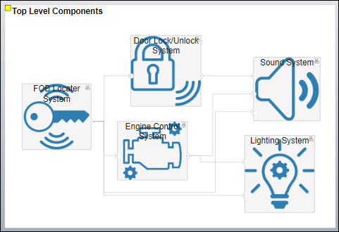 Top level components view diagram with mask icons visible.