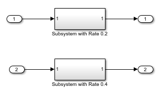 software_arch_rate_based_model.png