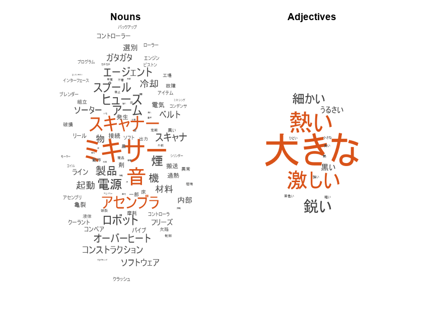 日本語のテキスト データの解析