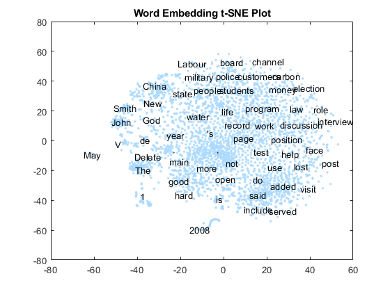 scatter plot with trend line on word