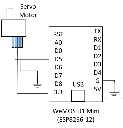 セキュアな MQTT パブリッシュおよびサブスクライブを使用したリモート センサー制御