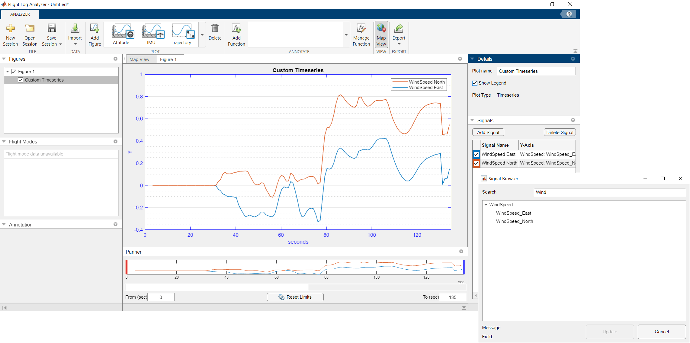 Custom Timeseries plot displaying WindSpeed_North and WindSpeed_East signals over time