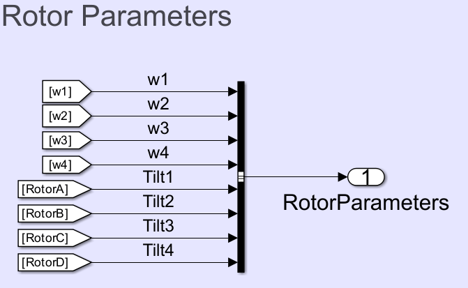 Modified bus creation block with additional inputs for Til3 and Tilt4 signals.