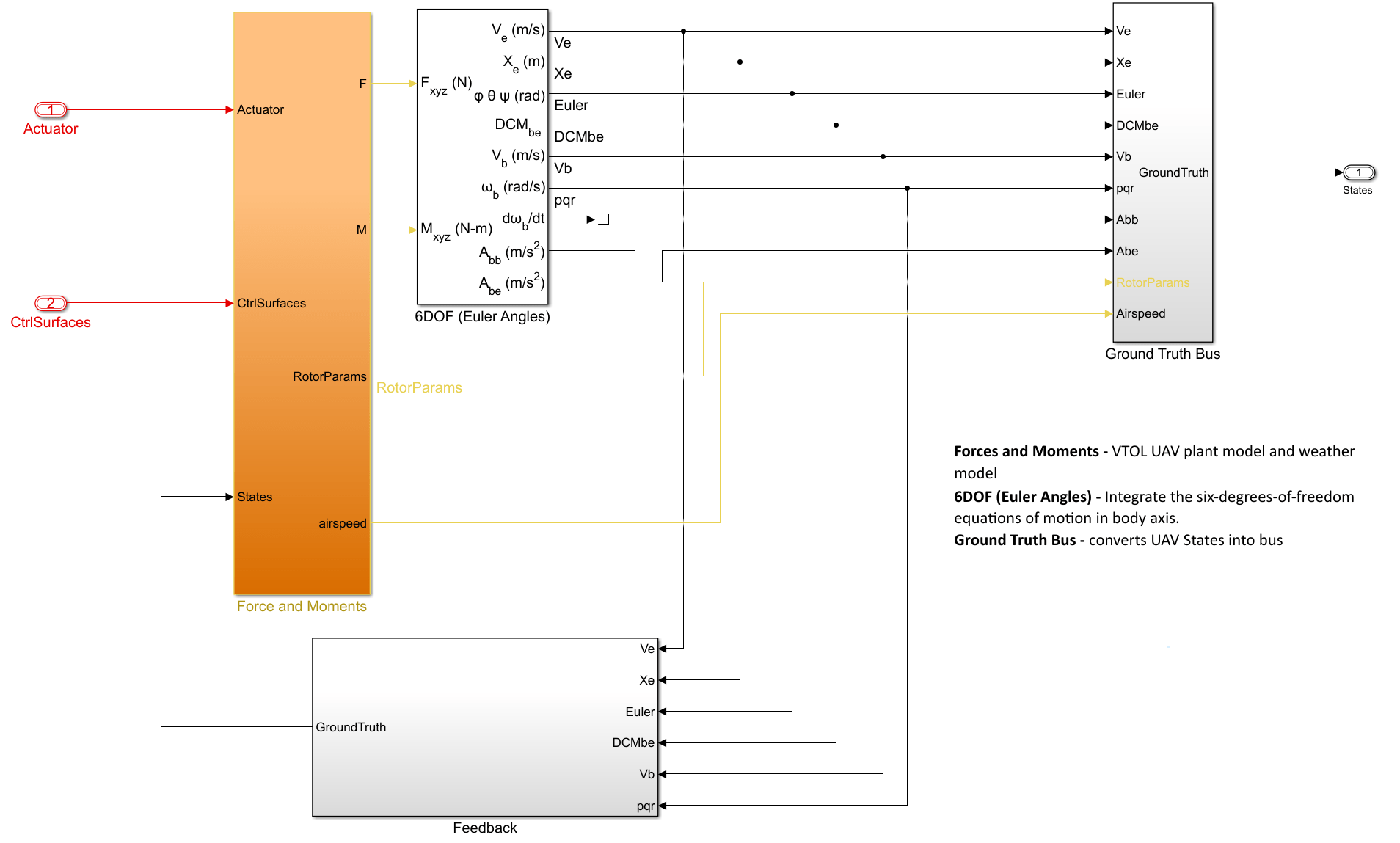 Digital twin subsystem.